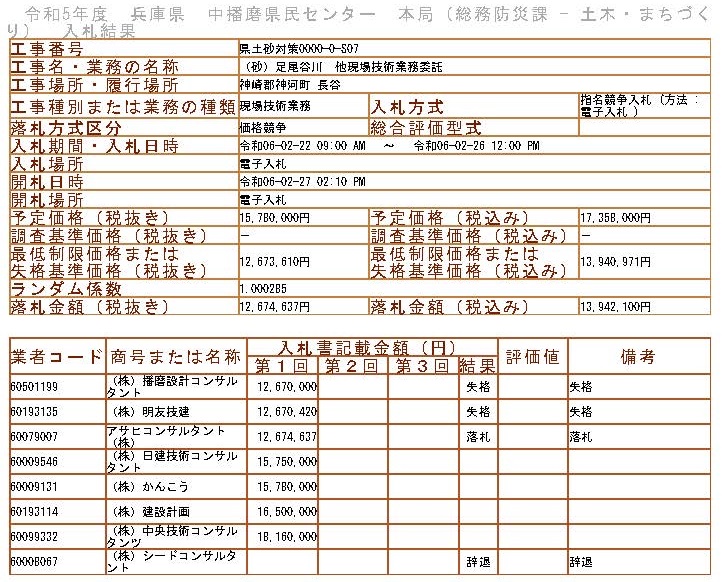 落札情報_画像