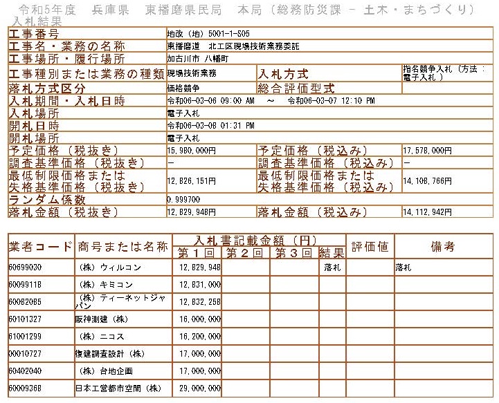 落札情報_画像