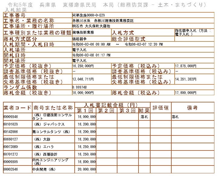 落札情報_画像