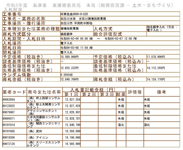 落札情報_画像