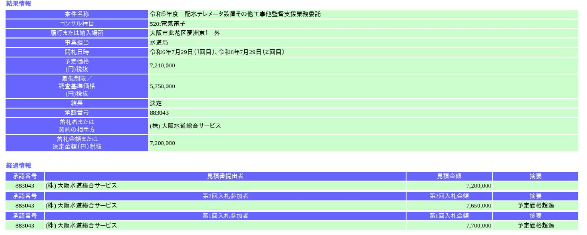 落札情報_画像