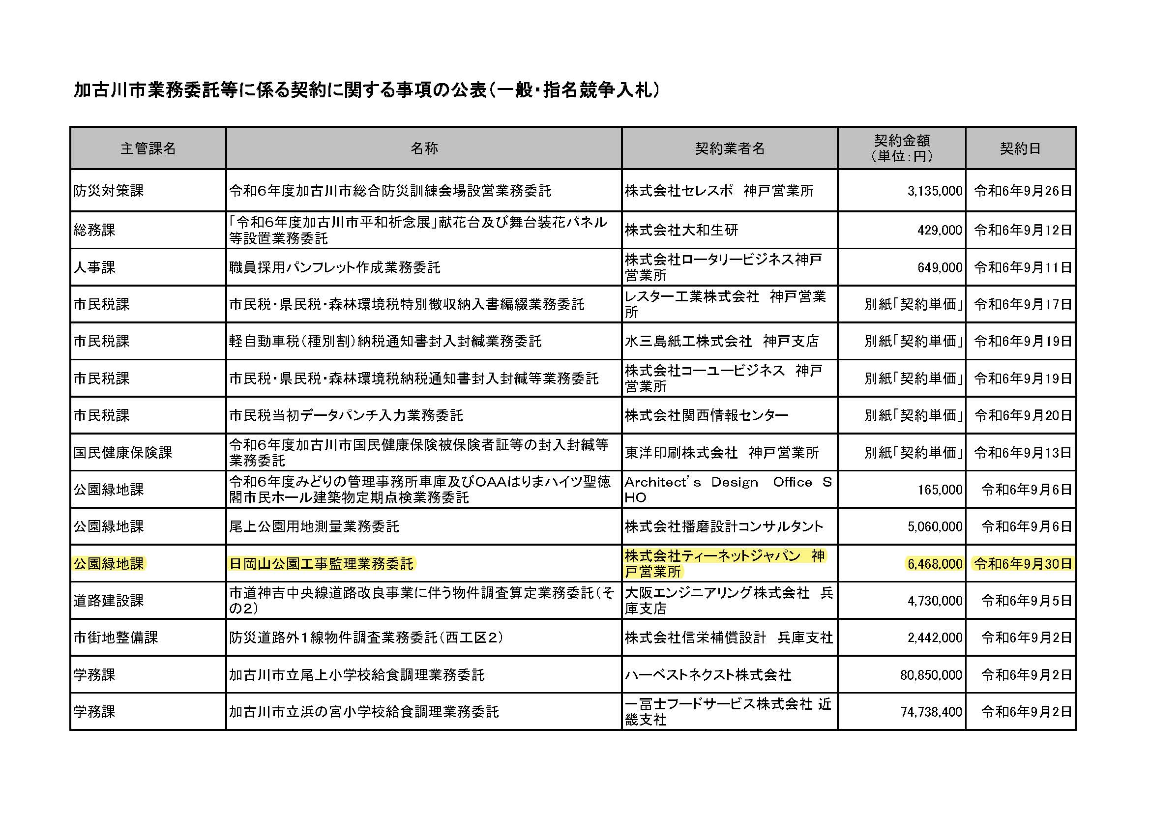 落札情報_画像