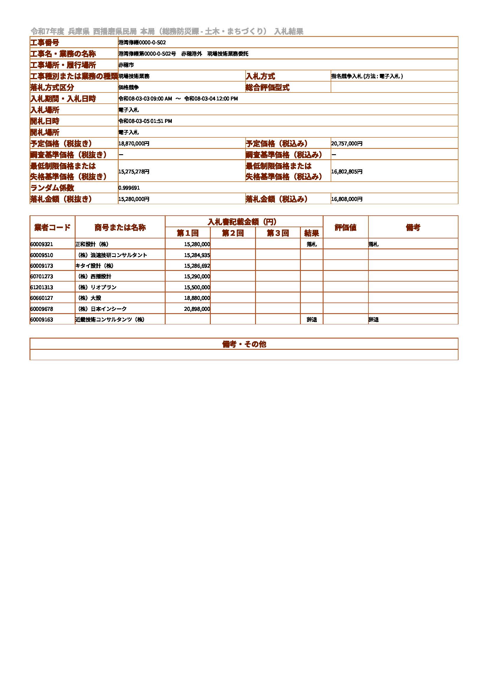 落札情報_画像