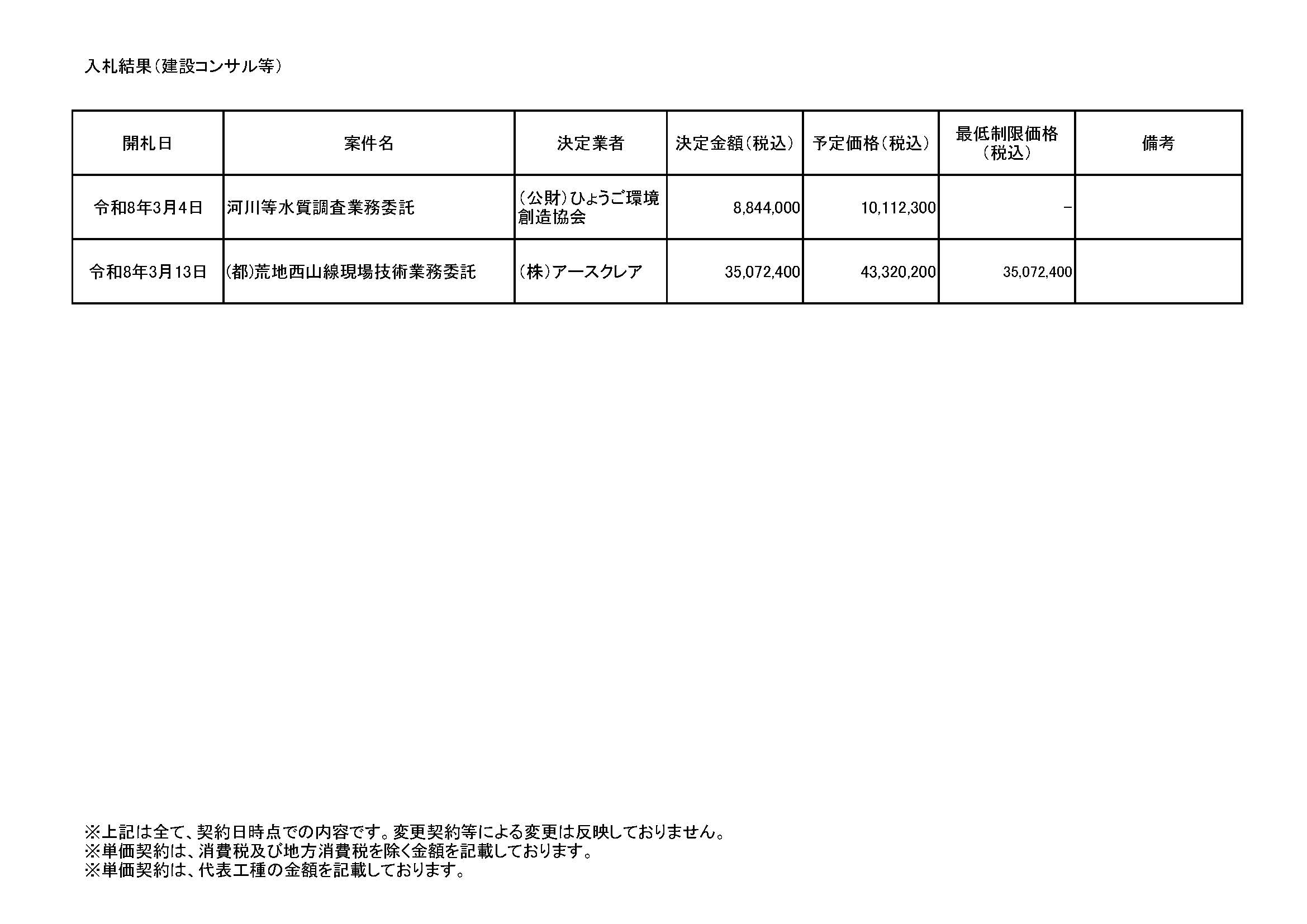 落札情報_画像