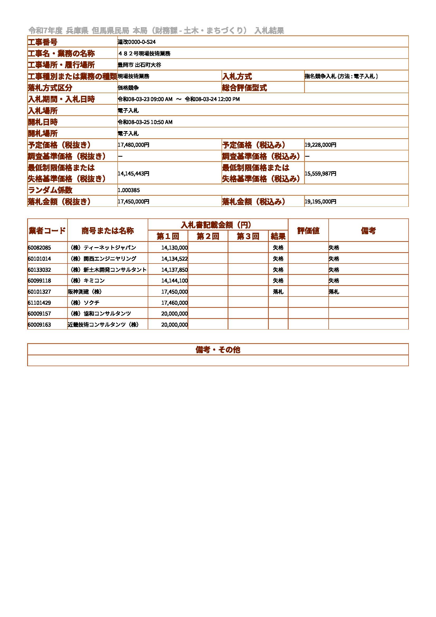 落札情報_画像